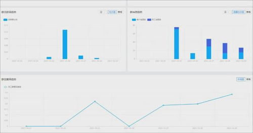 B2B跨境電商營(yíng)銷秘籍 微豐SCRM助馬幫科技深度開發(fā)與維系客戶