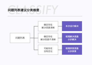 從電商活動會場設計到食品加工通用設備 產品化思路的跨界融合與創新